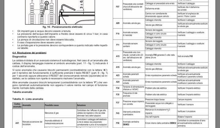 Caldaia Ferroli Divacondens F24: elenco codici anomalie